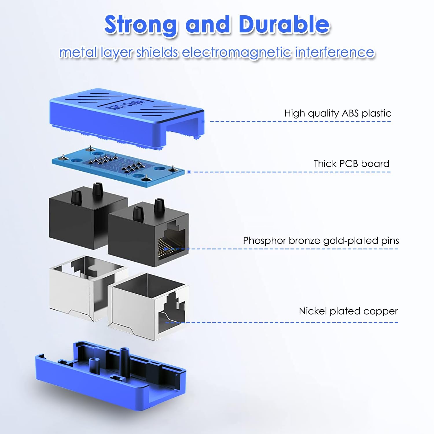 RJ45 Coupler Female to Female Ethernet Coupler for Cat7/Cat6/Cat5/Cat5E Network Cable Extender Adapter RJ45 in Line Coupler(1Pack, Blue)