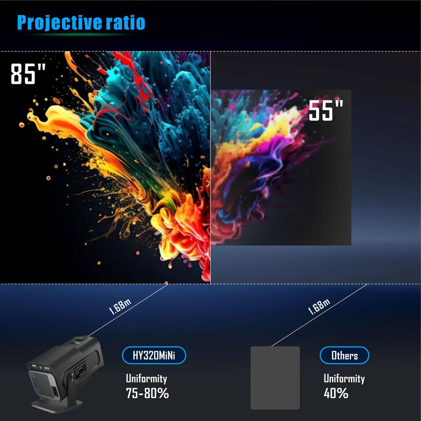 HY320 Portable Projector – 1080P, Android 11, WiFi 6