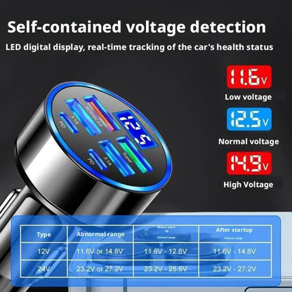 300W 6-Port Car Charger – USB-C PD & QC3.0 with Display